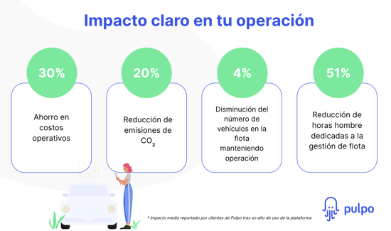 Ahorros y ventajas de tener Pulpo