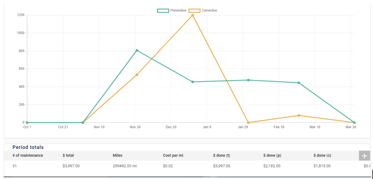 How To Limit Your TCO