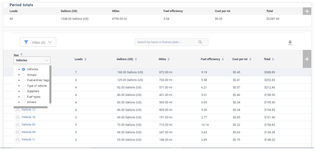 Organize your fuel data