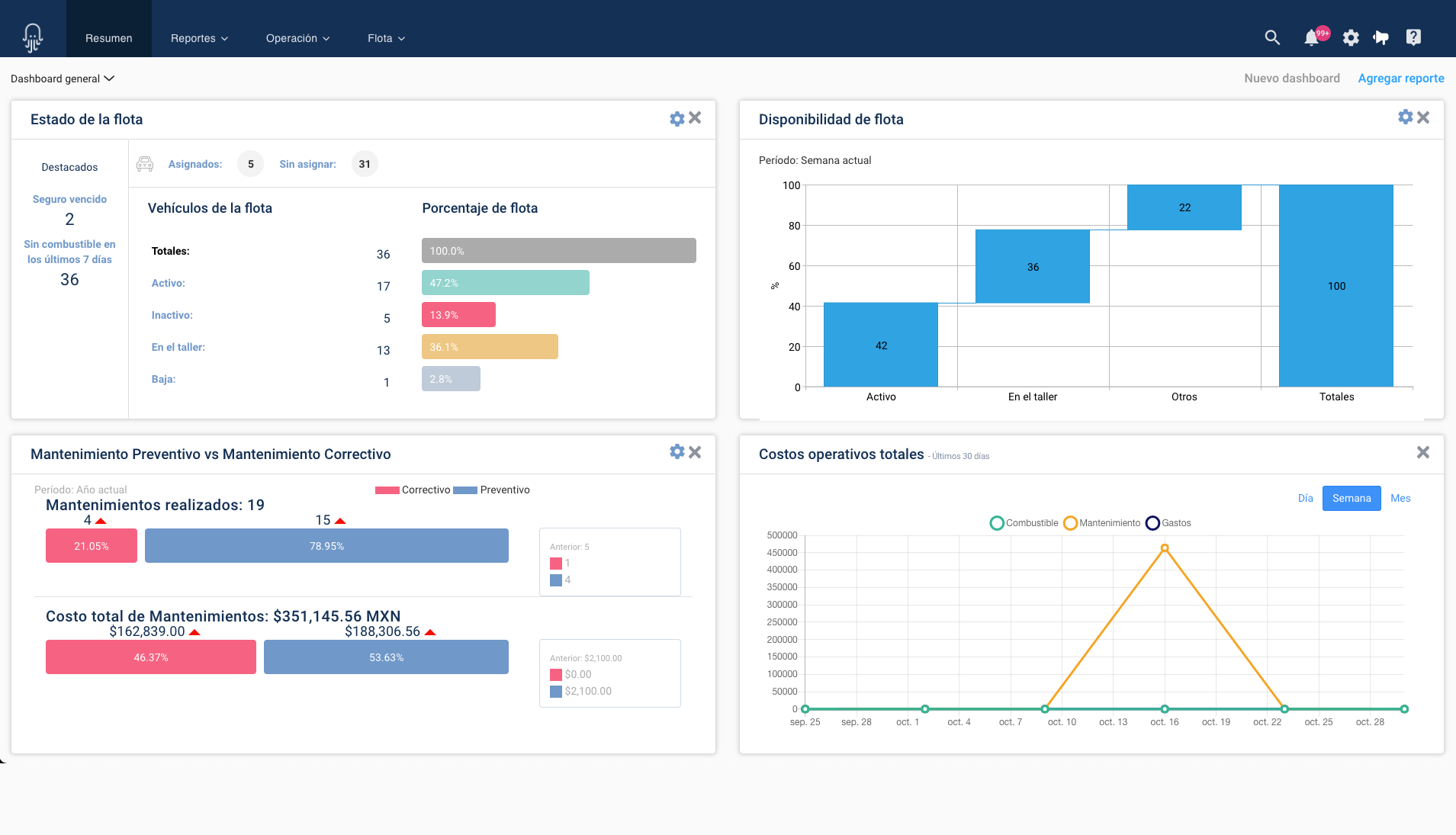 Pulpo dashboard